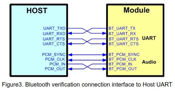 Ampak AP6398XU Evaluation Kits - HOST