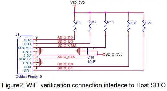 Ampak AP6398XU Evaluation Kits - WIFI SDIO