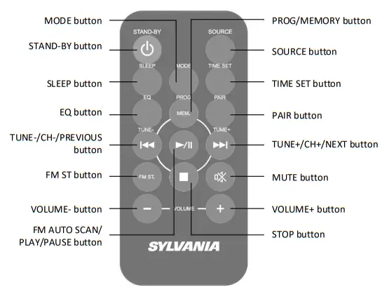 SVLVANIA SRCD2732BT BLUETOOTH CD FM PLL RADIO MICRO SYSTEM - fig 1