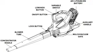 greenworks 40V Brushless Blower Fig. 1a