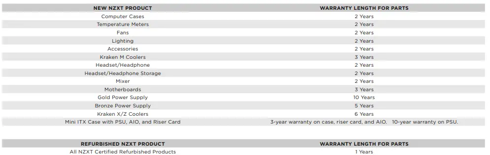 NZXT F Series F140P Static Pressure Fan-fig6