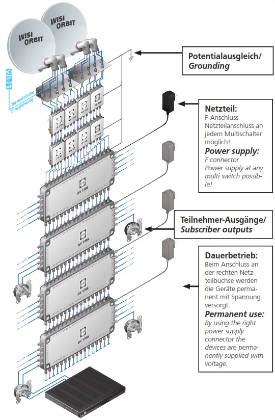 WISI DY 1708 Pro Switch Multi-Switch - fig1