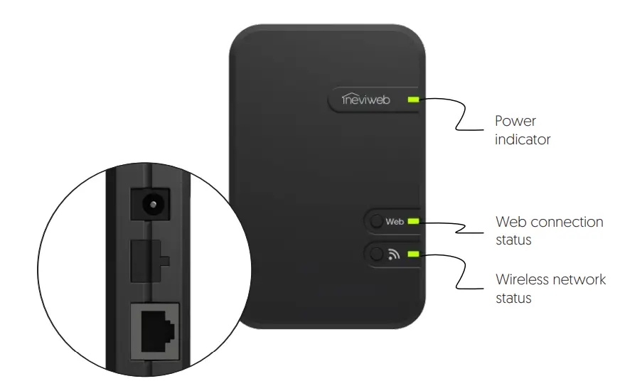 sinope-GT130-Gateway-Product