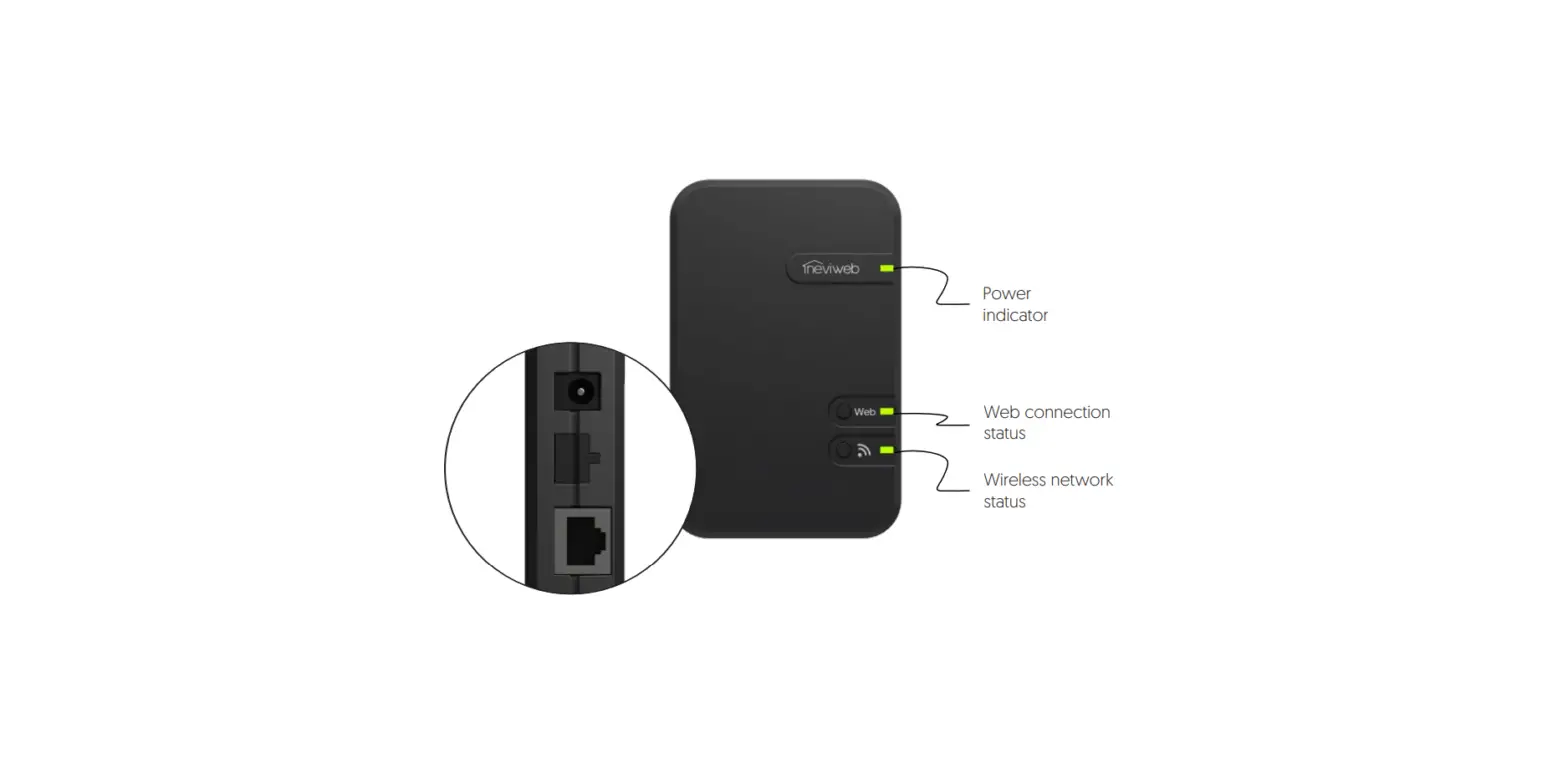 Sinope Gt130 Gateway Installation Guide Sinope Gt130 Gateway Installation Guide