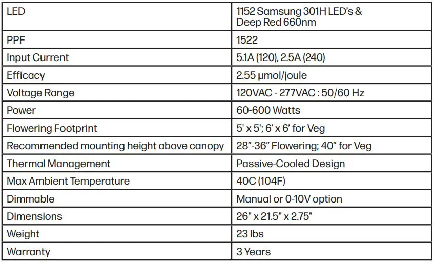 Horticulture LED Grow Light User Manual - SPECIFICATIONS