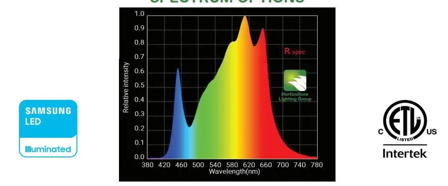 Horticulture LED Grow Light User Manual - SPECTRUM OPTIONS