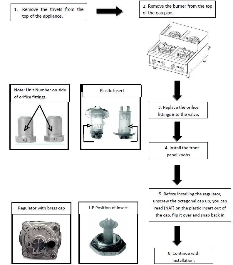 CPG-CK-HPSU212-Boasting-6-Powerful-30000-BTU-Burners-fig1