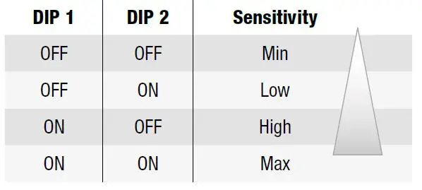 niko 41702 Swiss Garde 360 LED Light FIG 1