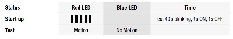 niko 41702 Swiss Garde 360 LED Light FIG 3