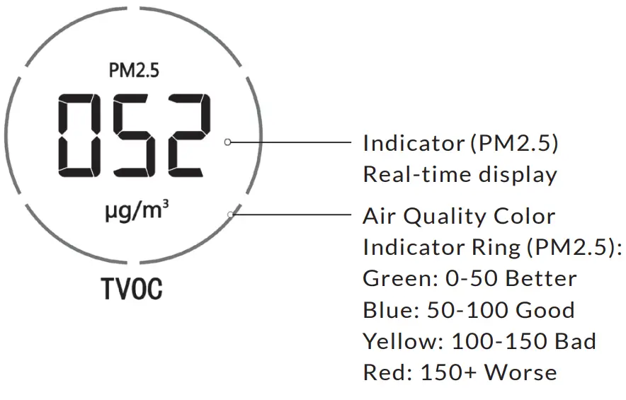 MEDIC THERAPEUTICS 603 0094 Large Room Air Purifier with Hepa H13 Filter - Display Status 1
