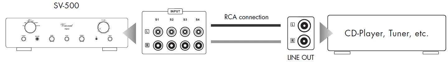 Vincent SV-500 Integrated Hybrid Stereo Amplifier-13