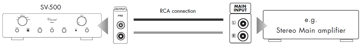 Vincent SV-500 Integrated Hybrid Stereo Amplifier-14