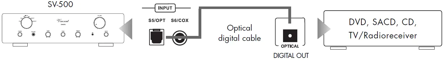 Vincent SV-500 Integrated Hybrid Stereo Amplifier-16