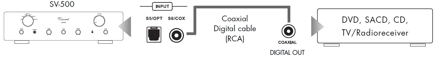 Vincent SV-500 Integrated Hybrid Stereo Amplifier-17