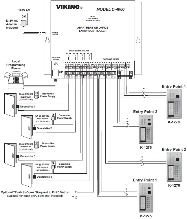 VIKING K-1270 Series Entry Phone with Built in Door 10