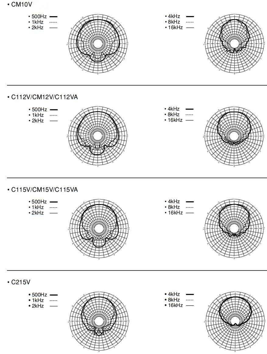 YAMAHA C112V 12 Inch 350 Watt 2 Way PA Speaker - FIg 11