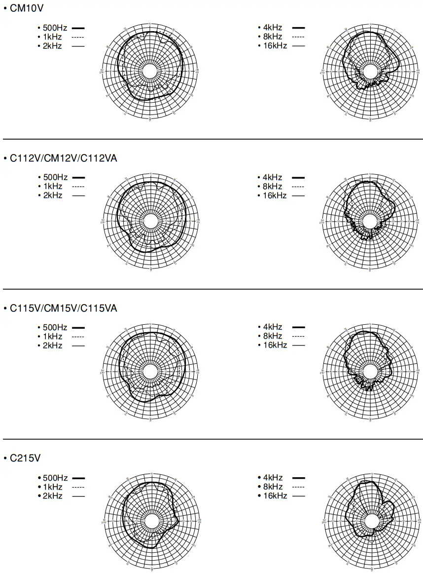 YAMAHA C112V 12 Inch 350 Watt 2 Way PA Speaker - FIg 12