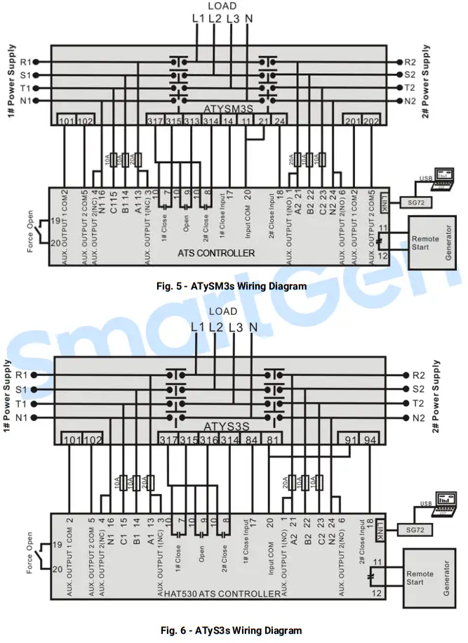 SmartGen HAT530N ATS Controllerv - fig 2