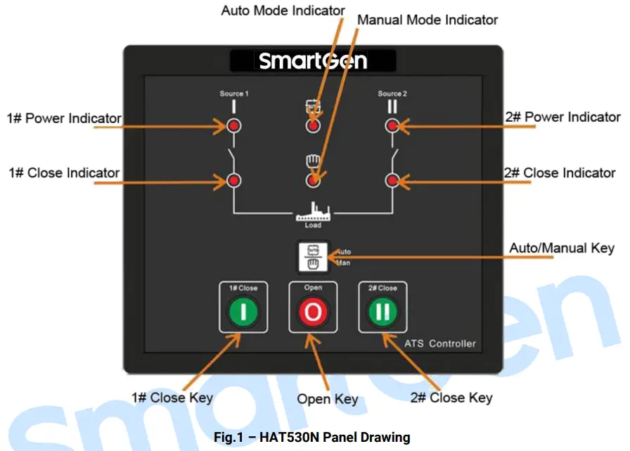 SmartGen HAT530N ATS Controllerv - fig