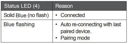 AZATOM Studio Cinemax 2.1 Ch Home Theater System Instruction Manual - BT Wireless Audio table
