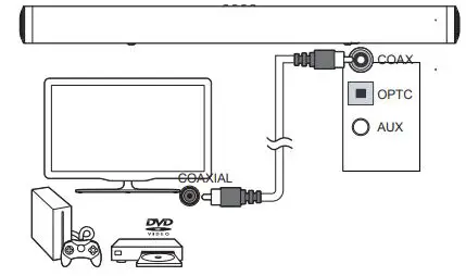AZATOM Studio Cinemax 2.1 Ch Home Theater System Instruction Manual - DIGITAL connection to a TV, DVD or Blu-ray player using the COAXIAL cable