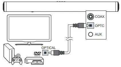 AZATOM Studio Cinemax 2.1 Ch Home Theater System Instruction Manual - DIGITAL connection to a TV, DVD or Blu-ray player using the OPTICAL cable