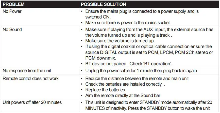 AZATOM Studio Cinemax 2.1 Ch Home Theater System Instruction Manual - Troubleshooting