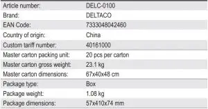 FIG 3 LOGISTICS DATA