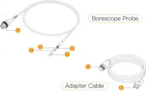 Product Descriptions