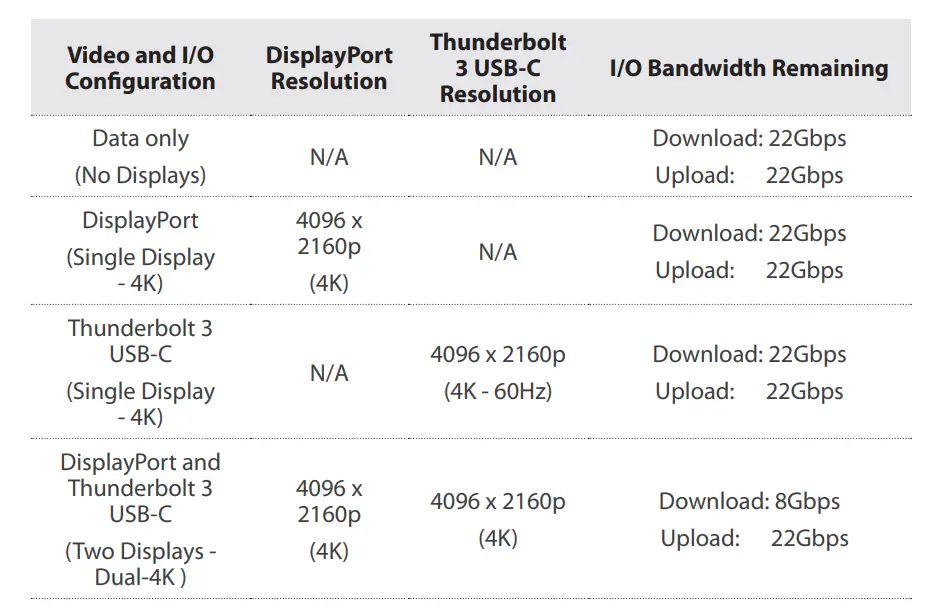 StarTech.com-TB3DK2DPPD-Thunderbolt-3-Dock-Dual-Monitor-Fig-5