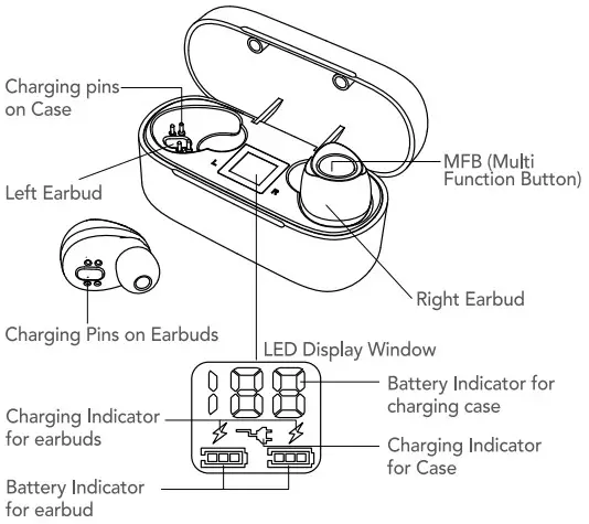 MEBUYZ True Wireless Earbuds E19 -introduction