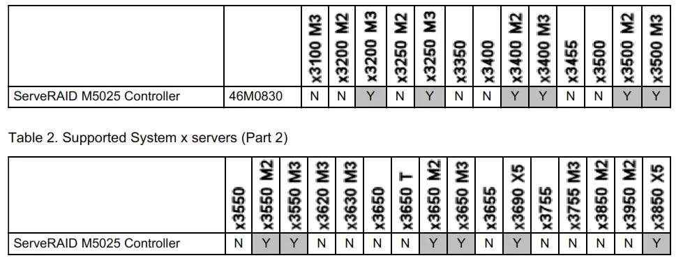 Lenovo ServeRAID M5025 SAS SATA Controller-fig2