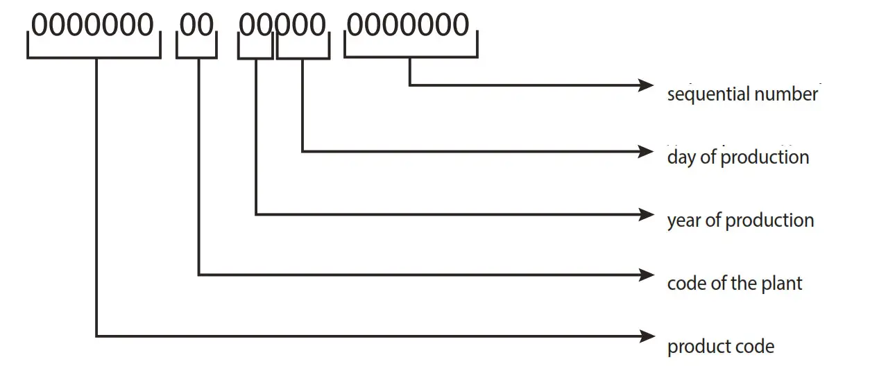 ARISTON PRO1 R INOX ABS 80V Water Heater - Serial