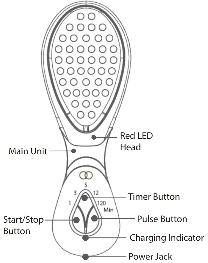 PE731 LumaGlow Red & Blue Light Therapy Overview