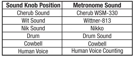 cherub WSM-290P Metronome Time Machine-10