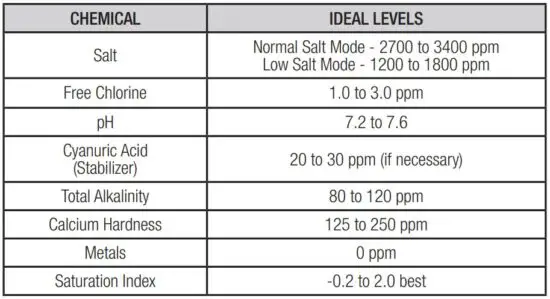 FIG 2 Pool Chemistry.JPG