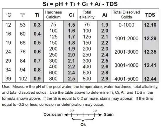 FIG 3 Saturation index.JPG