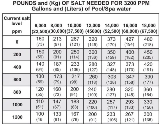 FIG 5 Normal Salt Mode.JPG