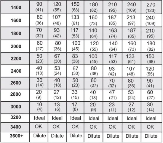 FIG 6 Normal Salt Mode.JPG