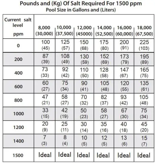 FIG 7 Low Salt Mode.JPG