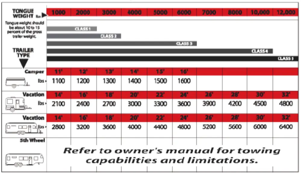 CURT Class 2 Trailer Hitch 1 1 4Inch Receiver - Figure 16