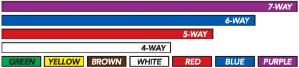 CURT Class 2 Trailer Hitch 1 1 4Inch Receiver - Figure 19