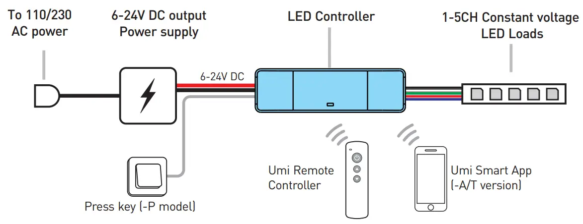 Rayrun XE50 Umi Smart Wireless LED Controller - fig 3