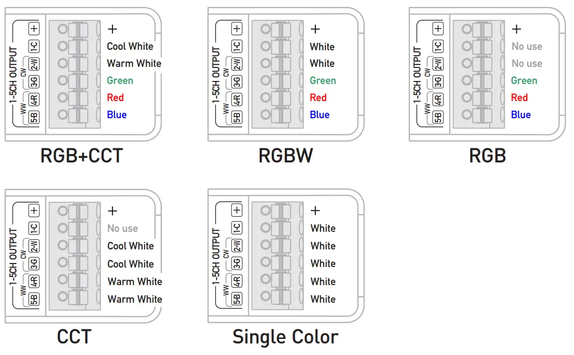 Rayrun XE50 Umi Smart Wireless LED Controller - fig 4
