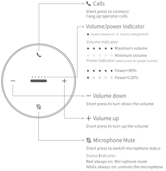 Button and Lightening instructions