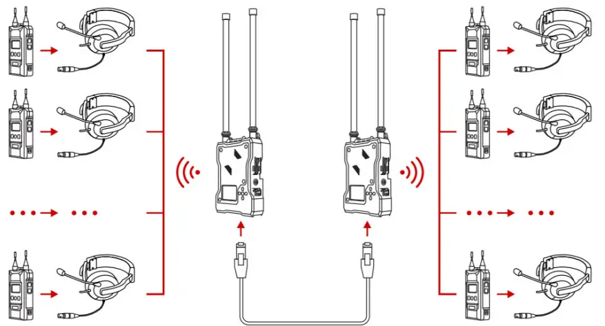 HOLLYLAND HollyView SOLIDCOM M1 Wireless Intercom System - fig 12
