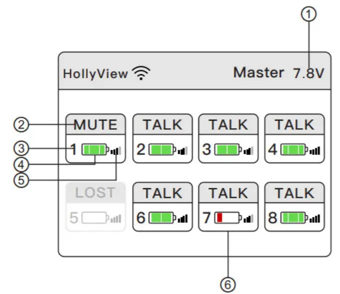 HOLLYLAND HollyView SOLIDCOM M1 Wireless Intercom System - fig 6