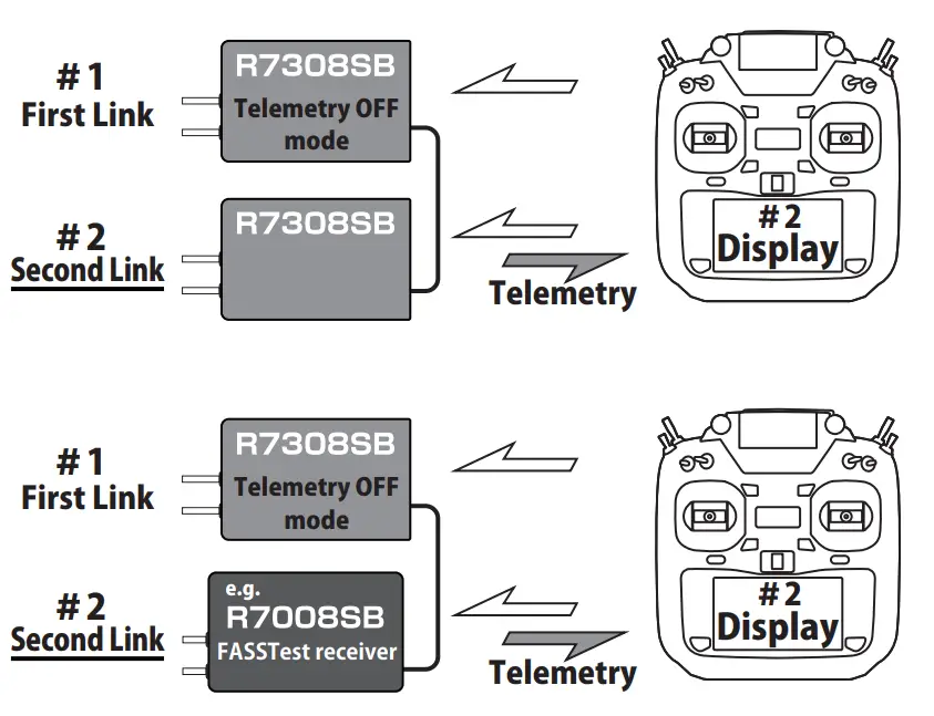 Futaba-R7308SB S-BUS-Receiver-FIG-5