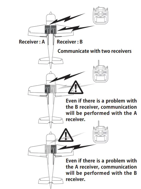 Futaba-R7308SB S-BUS-Receiver-FIG-8
