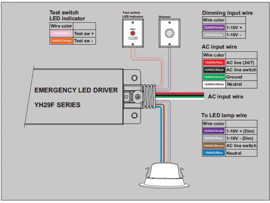 TCP EMBACKUPCOMDL1 Commercial Downlight Emergency Back-Up-FIG2